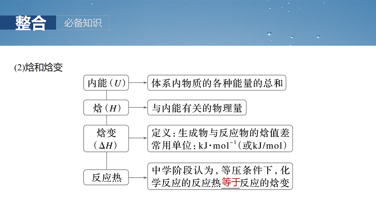2026高三化学（人教版）一轮复习课件　第十章　第38讲　反应热　热化学方程式（含答案）第6页