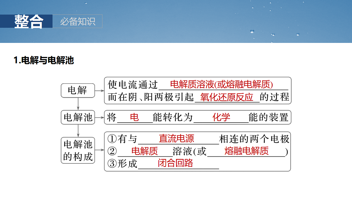 2026高三化学（人教版）一轮复习课件　第十章　第42讲　电解池　金属的腐蚀与防护（含答案）第5页