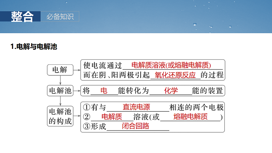 2026高三化学（人教版）一轮复习课件　第十章　第42讲　电解池　金属的腐蚀与防护（含答案）第5页