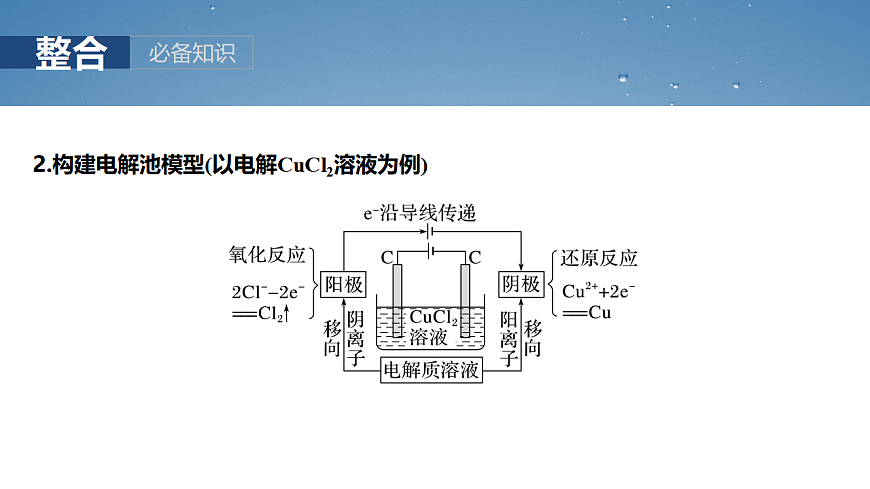 2026高三化学（人教版）一轮复习课件　第十章　第42讲　电解池　金属的腐蚀与防护（含答案）第6页