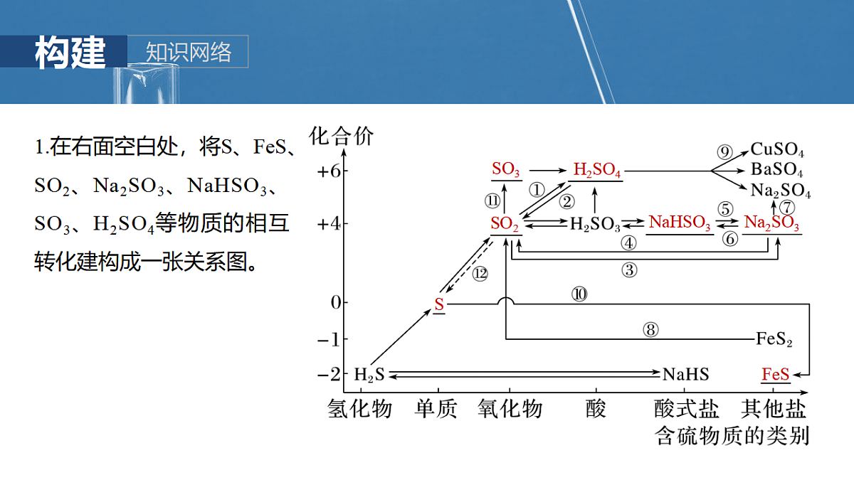 2026高三化学（人教版）一轮复习课件　第五章　第21讲　硫及其化合物的相互转化（含答案）第3页