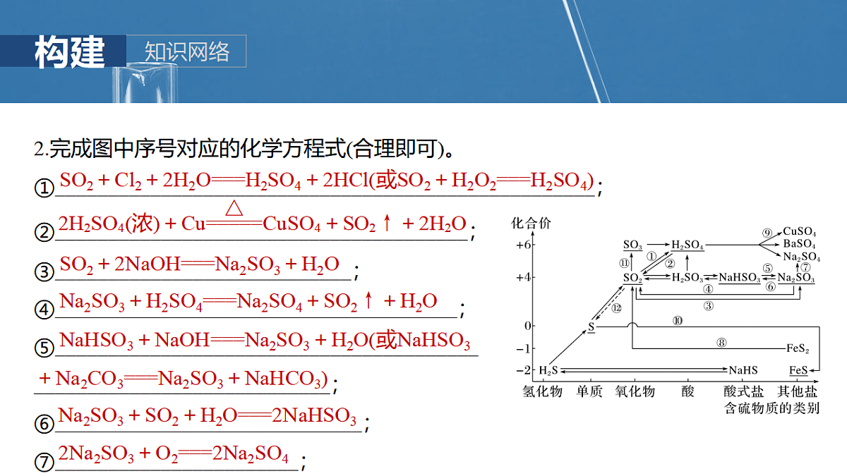 2026高三化学（人教版）一轮复习课件　第五章　第21讲　硫及其化合物的相互转化（含答案）第4页