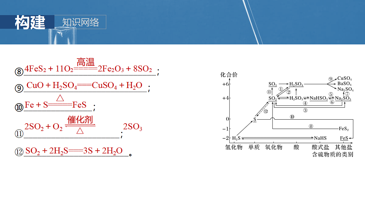 2026高三化学（人教版）一轮复习课件　第五章　第21讲　硫及其化合物的相互转化（含答案）第5页