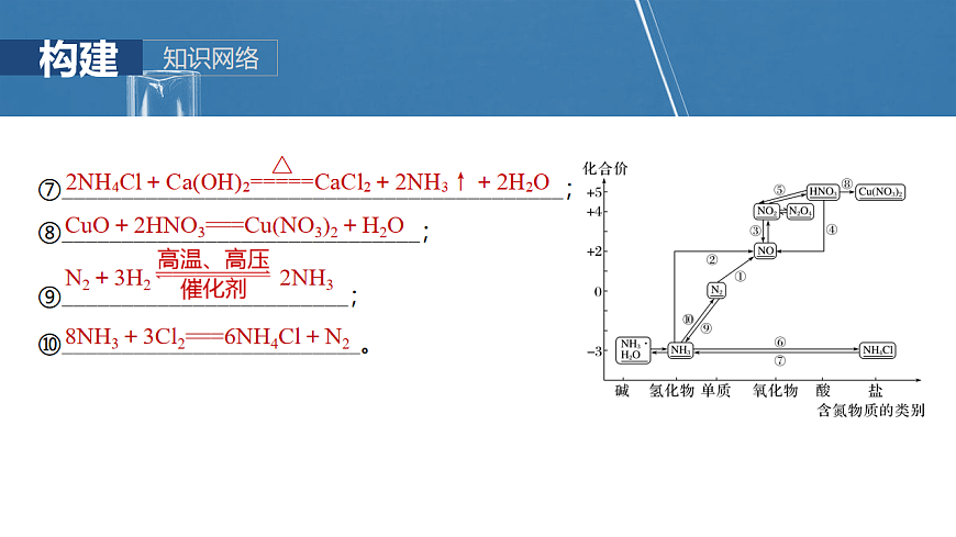2026高三化学（人教版）一轮复习课件　第五章　第24讲　氮及其化合物的转化关系（含答案）第5页