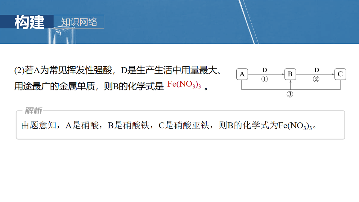 2026高三化学（人教版）一轮复习课件　第五章　第24讲　氮及其化合物的转化关系（含答案）第7页