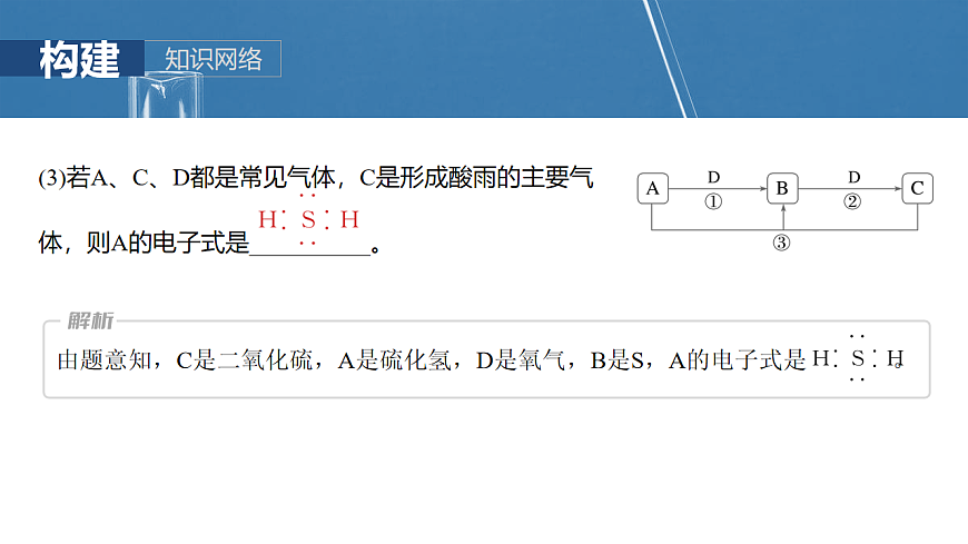 2026高三化学（人教版）一轮复习课件　第五章　第24讲　氮及其化合物的转化关系（含答案）第8页