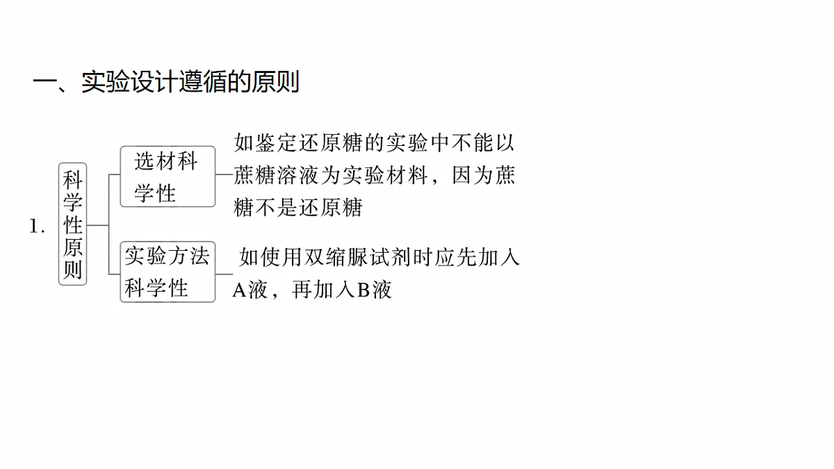 高考生物一轮复习课件-实验技能解题策略第1页