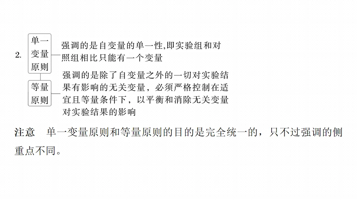 高考生物一轮复习课件-实验技能解题策略第2页