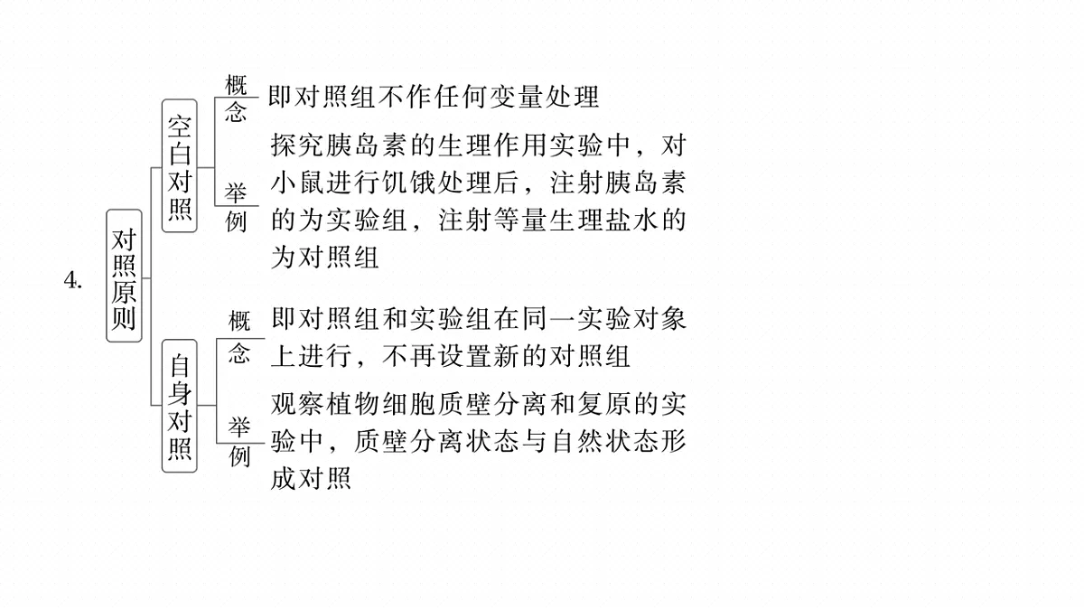 高考生物一轮复习课件-实验技能解题策略第4页