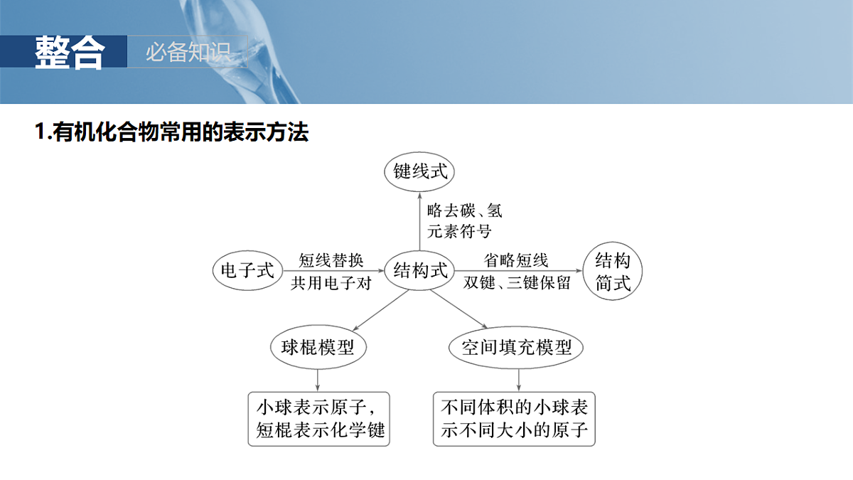 2026高三化学（人教版）一轮复习课件　第十三章　第61讲　有机化合物的空间结构　同系物　同分异构体（含答案）第5页