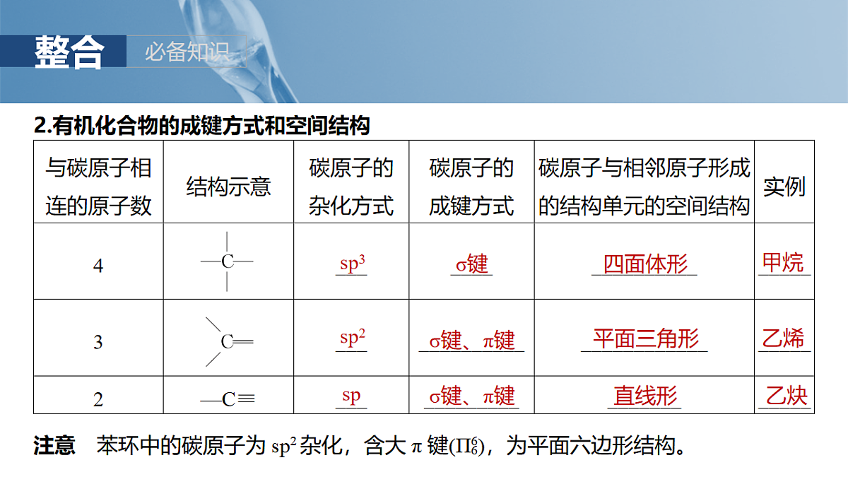 2026高三化学（人教版）一轮复习课件　第十三章　第61讲　有机化合物的空间结构　同系物　同分异构体（含答案）第7页