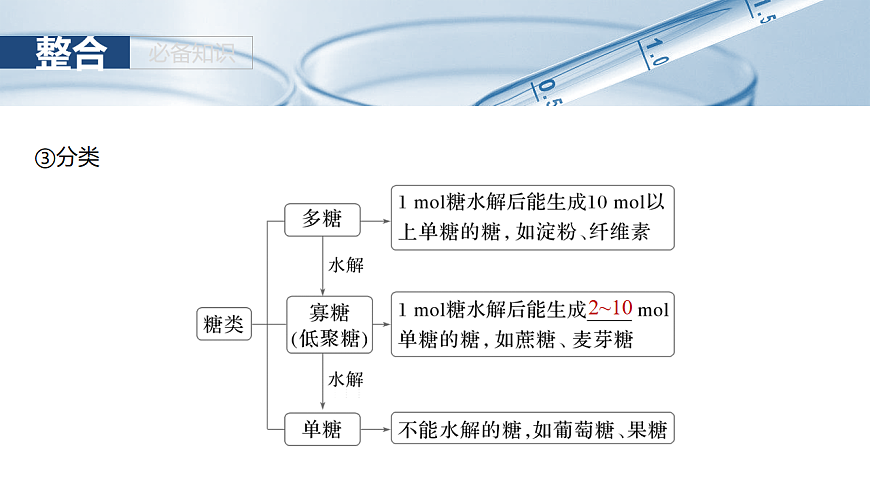2026高三化学（人教版）一轮复习课件　第十四章　第64讲　醛、酮 （含答案）第6页