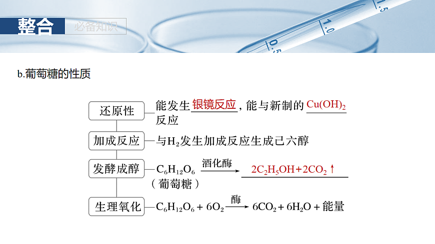 2026高三化学（人教版）一轮复习课件　第十四章　第64讲　醛、酮 （含答案）第8页