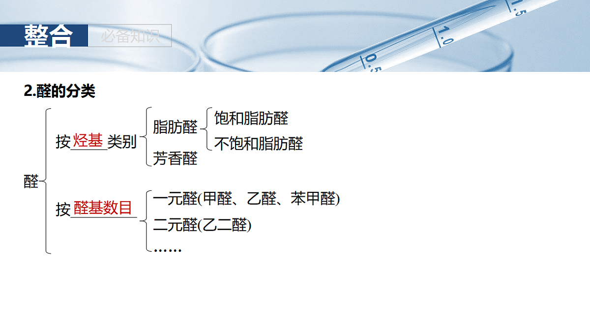 2026高三化学（人教版）一轮复习课件　第十四章　第64讲　醛、酮（含答案）第6页
