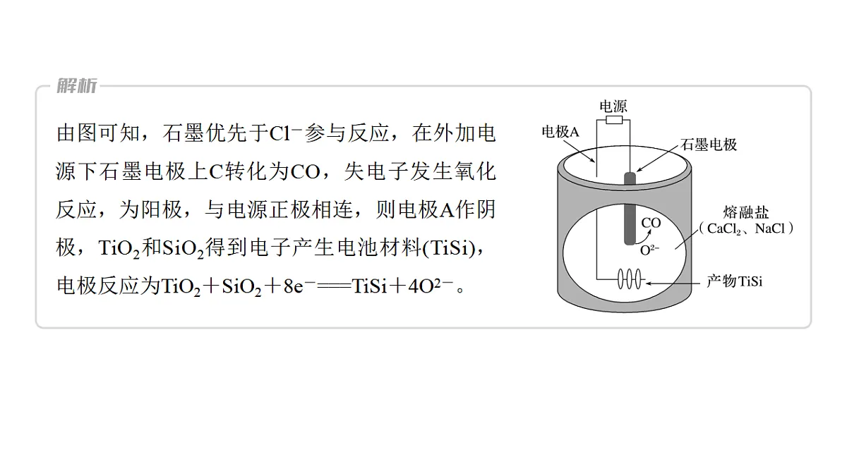 2026高三化学（人教版）一轮复习课件　第十章　第43讲　电解原理应用新拓展（含答案）第6页