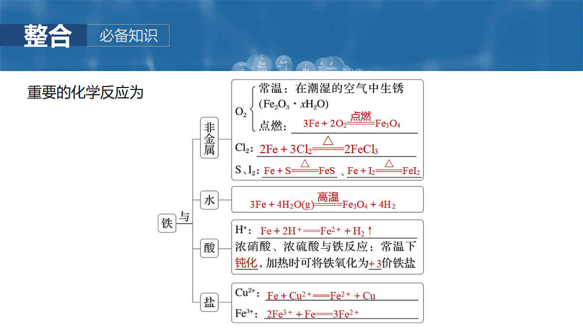 2026高三化学（人教版）一轮复习课件　第四章　第12讲　铁及其氧化物和氢氧化物（含答案）第7页