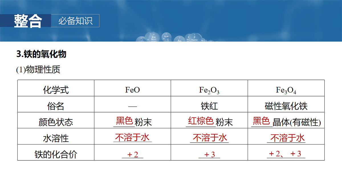 2026高三化学（人教版）一轮复习课件　第四章　第12讲　铁及其氧化物和氢氧化物（含答案）第8页