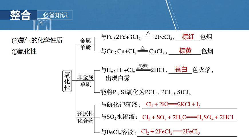 2026高三化学（人教版）一轮复习课件　第五章　第16讲　氯及其重要化合物（含答案）第6页