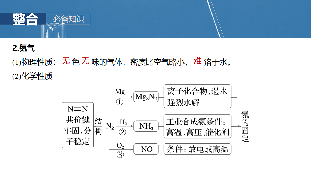 2026高三化学（人教版）一轮复习课件　第五章　第22讲　氮及其氧化物　硝酸（含答案）第6页