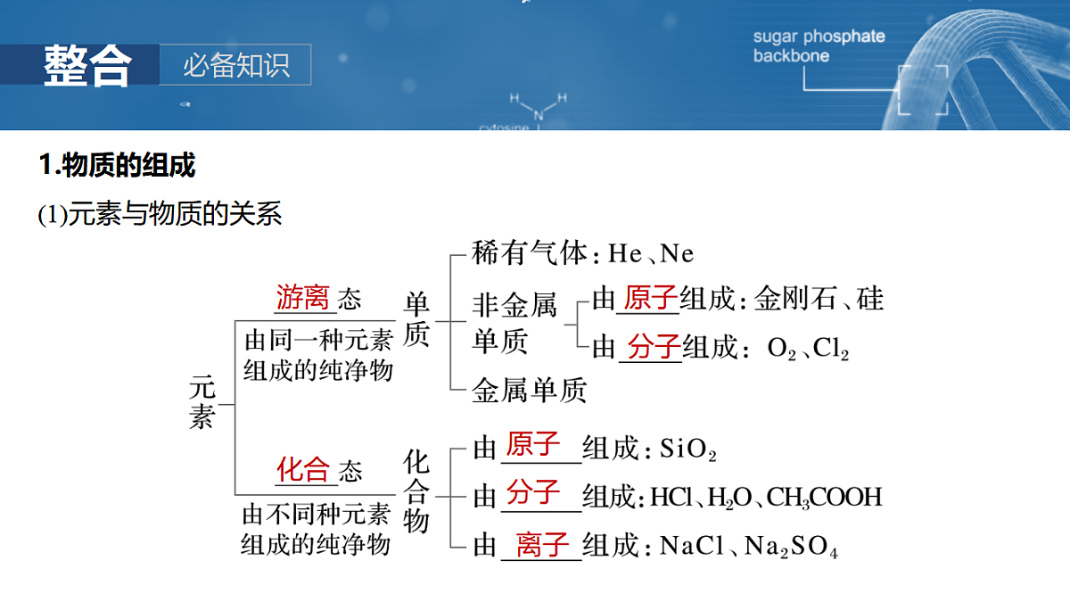 2026高三化学（人教版）一轮复习课件　第一章　第1讲　物质的组成、性质和转化（含答案）第5页