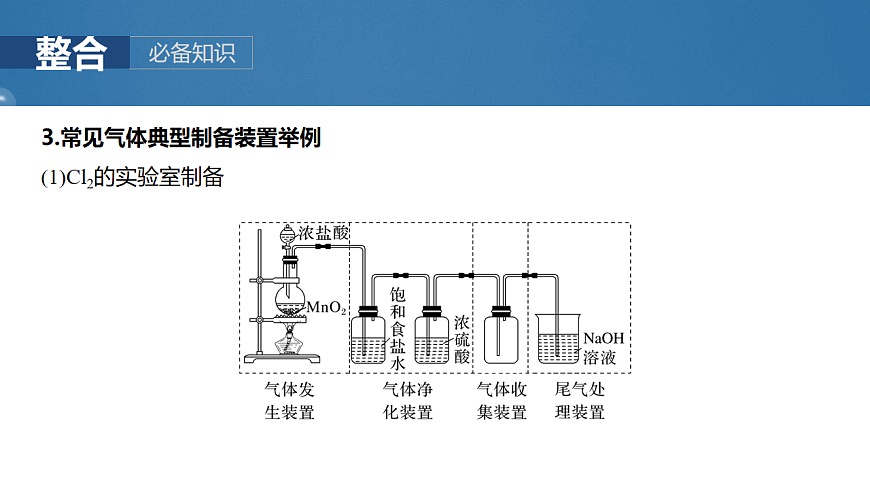 2026高三化学（人教版）一轮复习课件　第六章　第28讲　常见气体的实验室制备、净化和收集（含答案）第6页