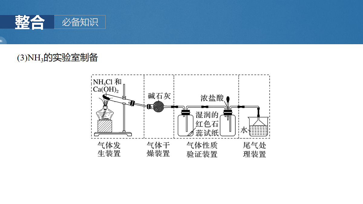 2026高三化学（人教版）一轮复习课件　第六章　第28讲　常见气体的实验室制备、净化和收集（含答案）第8页