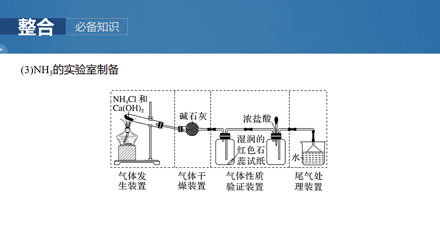 2026高三化学（人教版）一轮复习课件　第六章　第28讲　常见气体的实验室制备、净化和收集（含答案）第8页