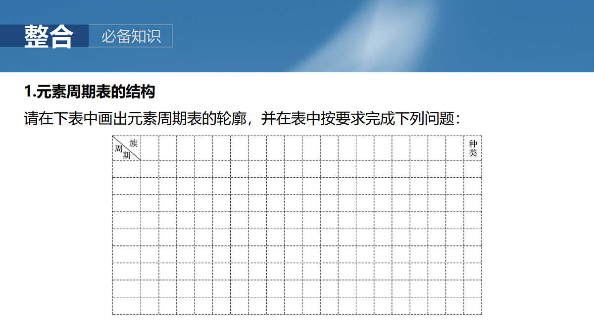 2026高三化学（人教版）一轮复习课件　第七章　第32讲　元素周期表　元素的性质（含答案）第5页