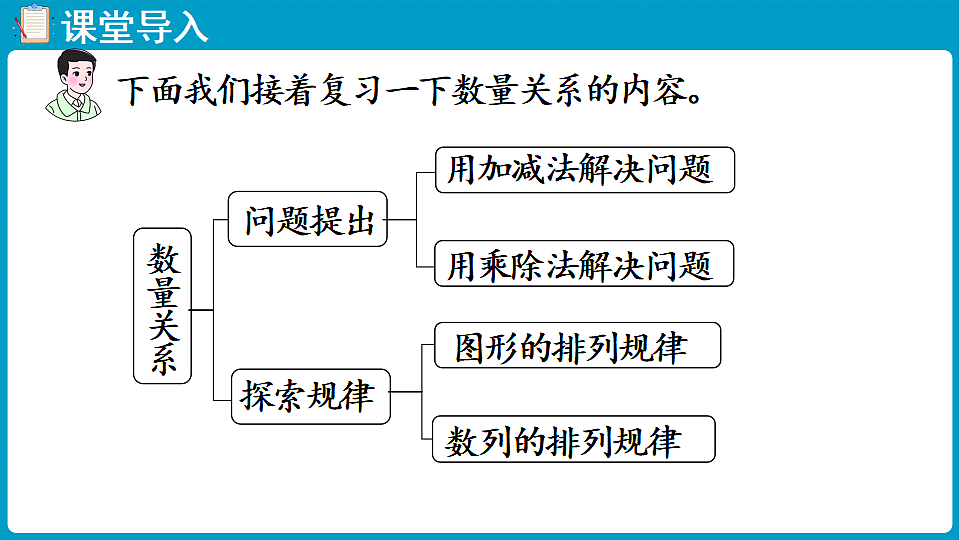 西师大版（2024）数学二年级下册 第五单元 总复习：第2课时 数量关系（课件）第4页