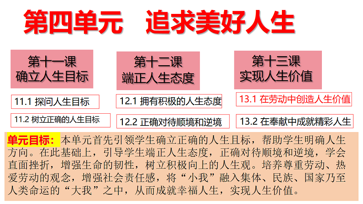 13.1 在劳动中创造人生价值 课 件-2025-2026学年 统编版道德与法治七年级上册课件PPT第1页