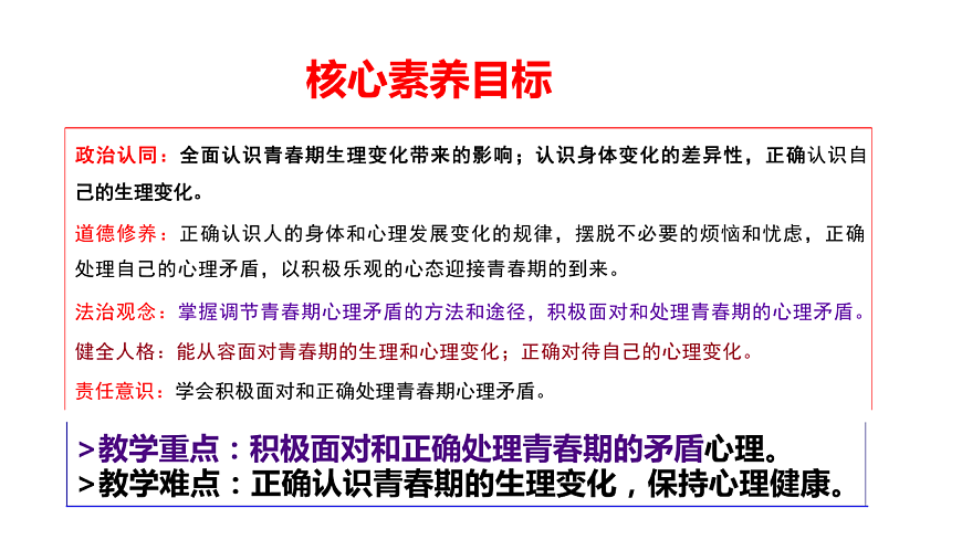 1.1 青春的邀约 课件-2025-2026学年统编版道德与法治七年级下册 (5)第4页