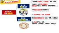 初中政治 (道德与法治)人教版（2024）七年级下册（2024）青春的邀约示范课ppt课件