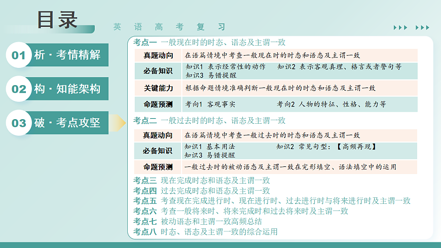 专题01 动词的时态和语态及主谓一致（复习课件）（全国通用）2026年高考英语二轮复习讲练第2页