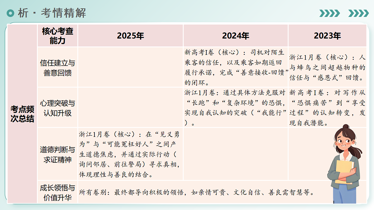 专题01 读后续写话题之校园生活（复习课件）（全国通用）2026年高考英语二轮复习讲练第8页