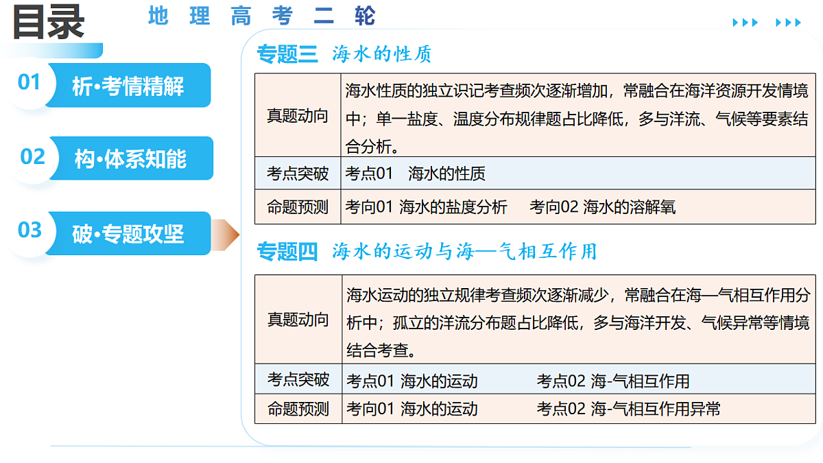 17829491第3页