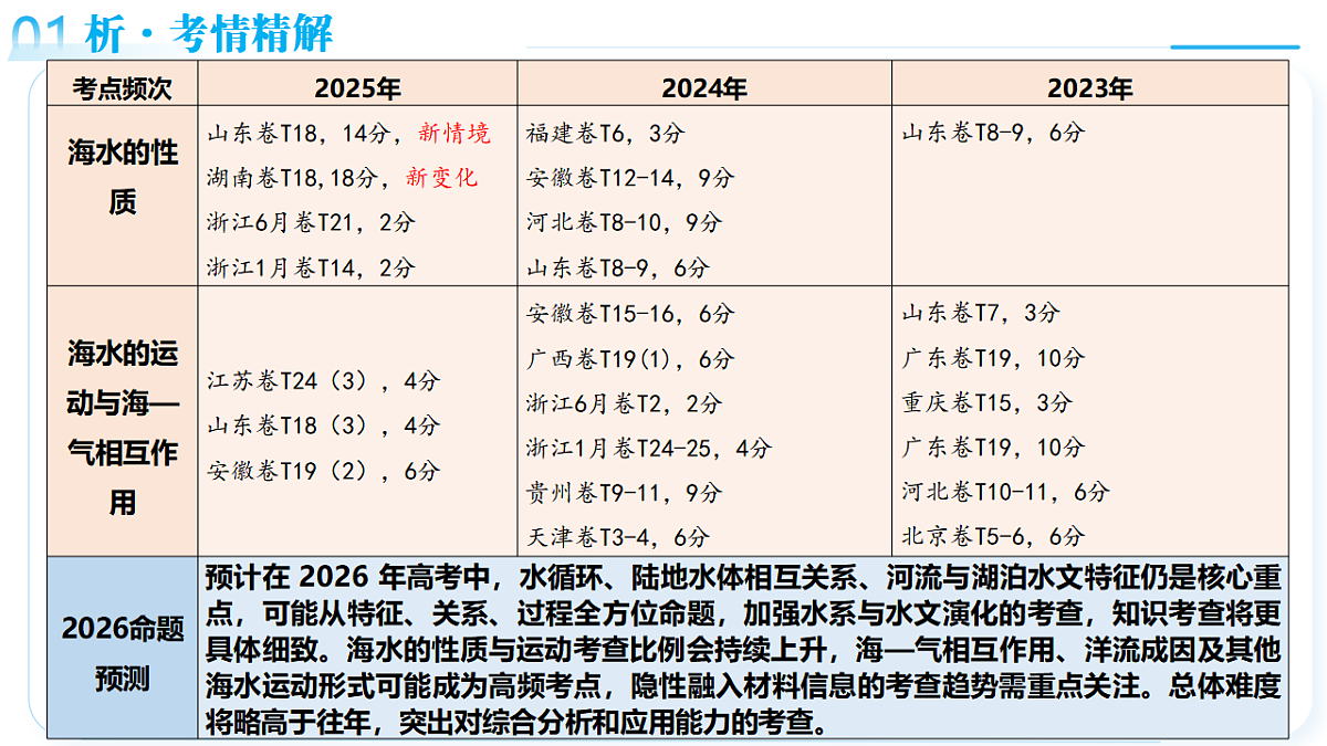 17829491第6页