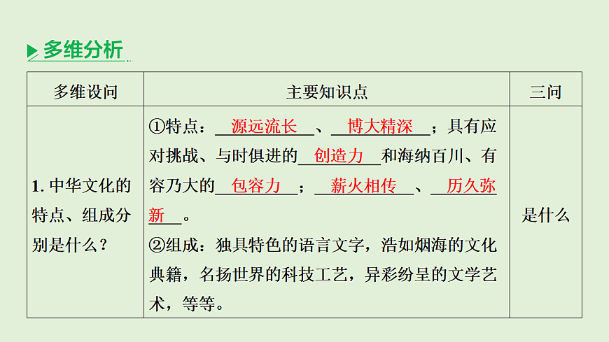 专题五 文化自信，文明中国 课件-2026年广东省深圳市中考道德与法治二轮专题复习第5页