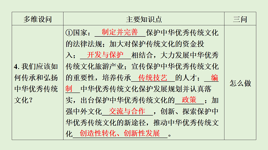 专题五 文化自信，文明中国 课件-2026年广东省深圳市中考道德与法治二轮专题复习第8页