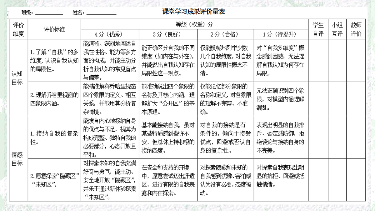 自我探索之旅——发现另一个自己 课件--2025-2026学年高二上学期心理健康主题班会第3页