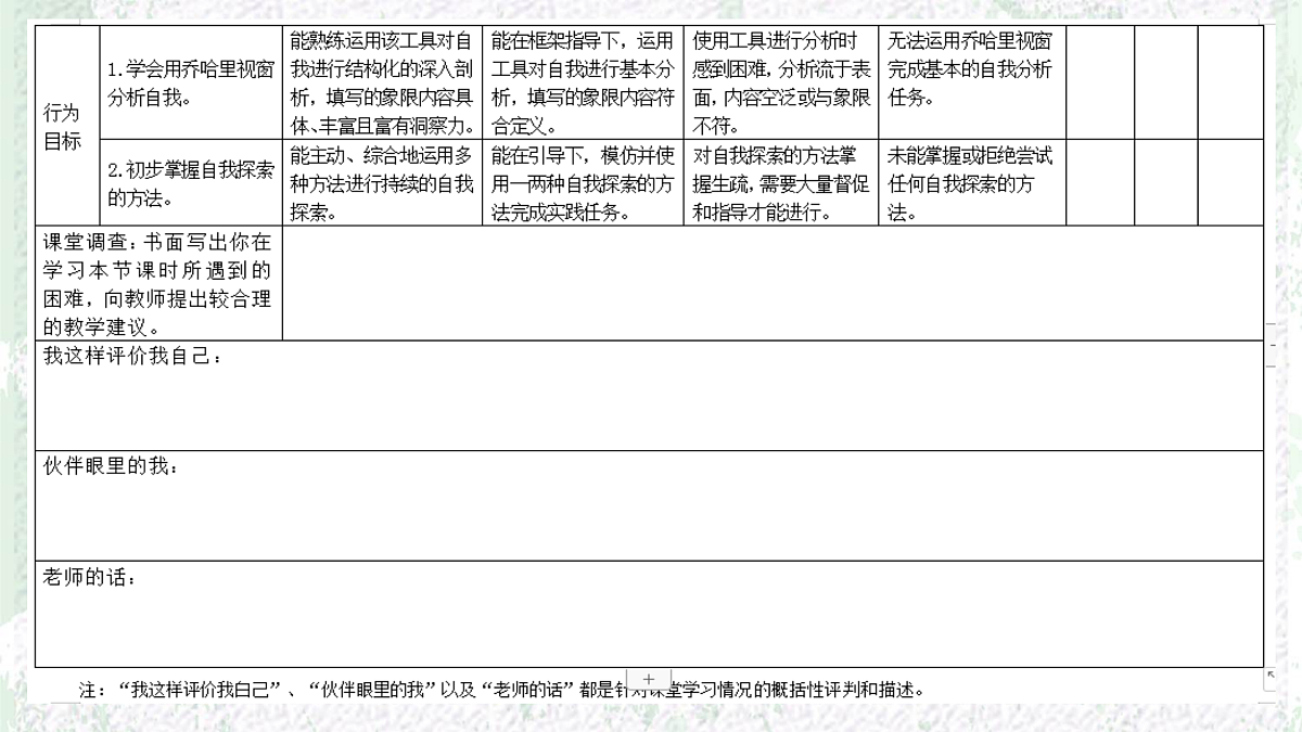 自我探索之旅——发现另一个自己 课件--2025-2026学年高二上学期心理健康主题班会第4页
