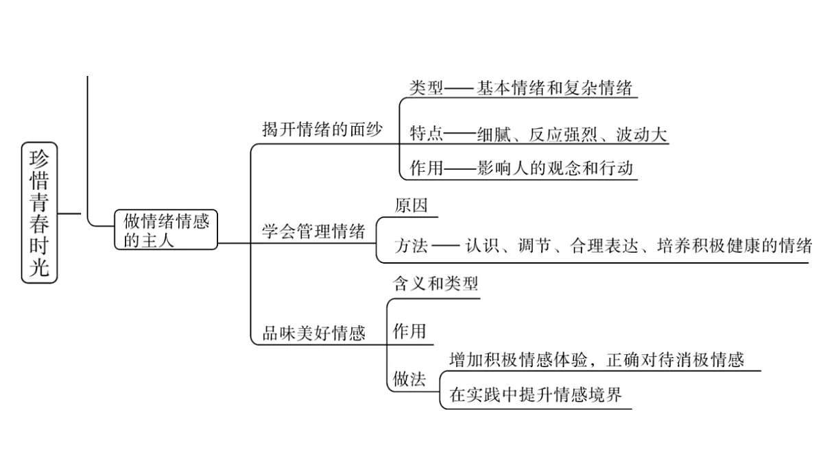 第一单元 珍惜青春时光 复习课件-2025-2026学年统编版道德与法治七年级下册第4页