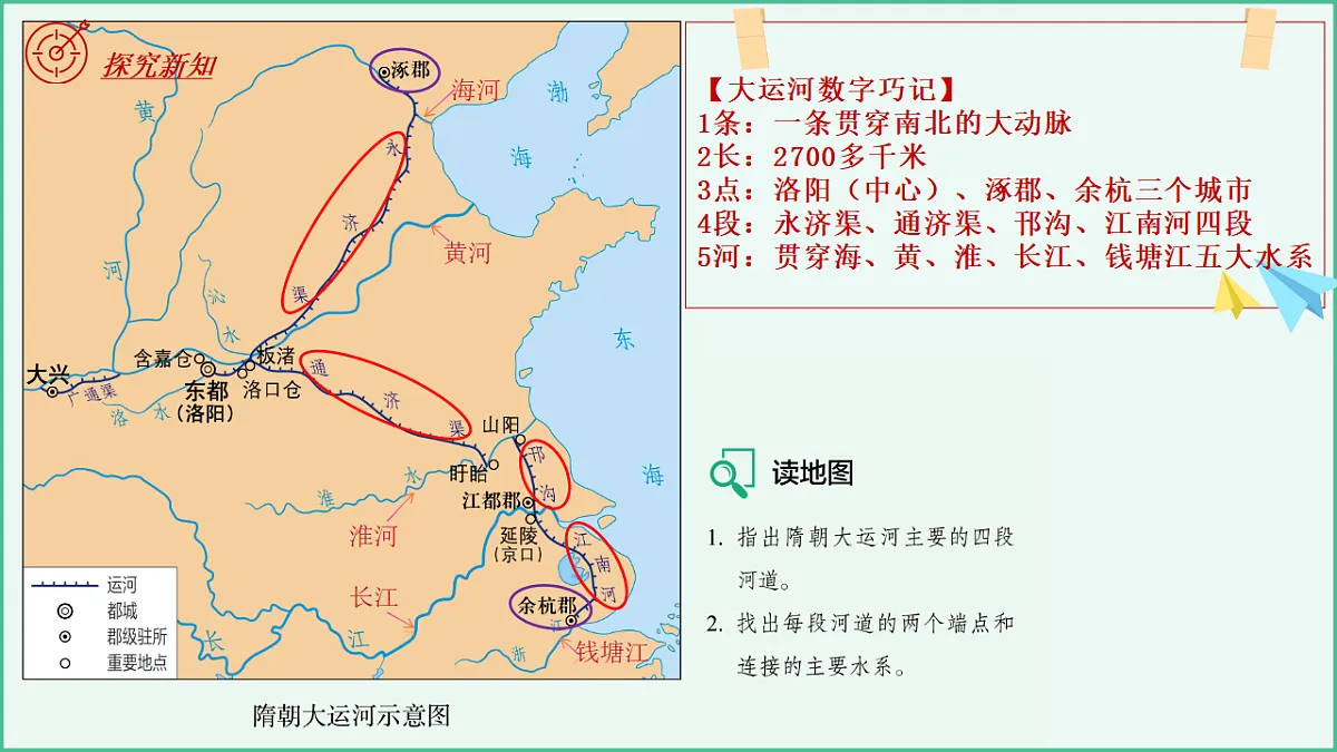 人教版初中历史七年级下册（2024）第1课 隋朝统一与灭亡 课件第8页