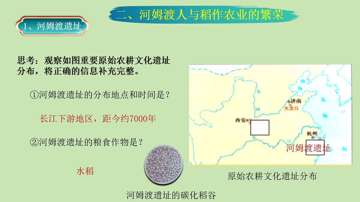 人教版初中历史七年级上册（2024）第2课 原始农业与史前社会 课件第6页