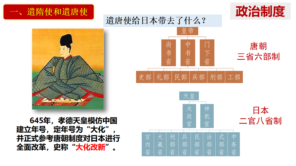 人教版初中历史七年级下册（2024）第6课 隋唐时期的中外文化交流 课件第6页