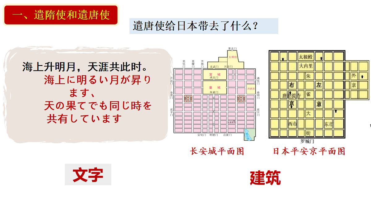 人教版初中历史七年级下册（2024）第6课 隋唐时期的中外文化交流 课件第7页