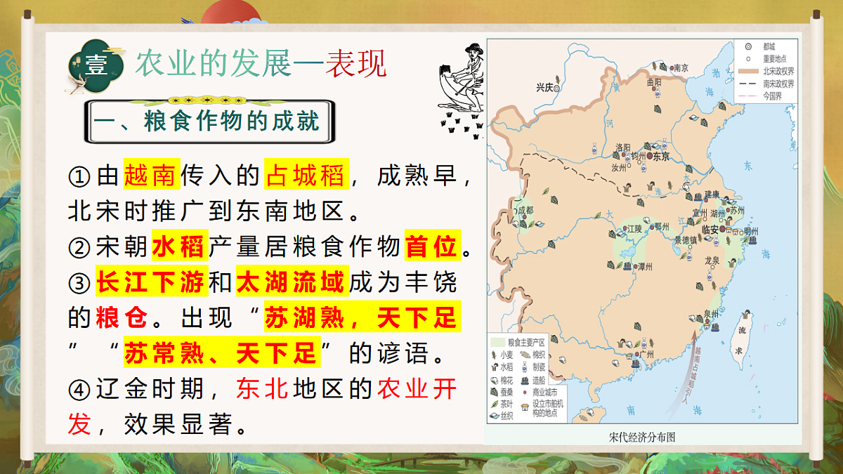 人教版初中历史七年级下册（2024）第12课 辽宋夏金元时期经济的繁荣 课件第4页