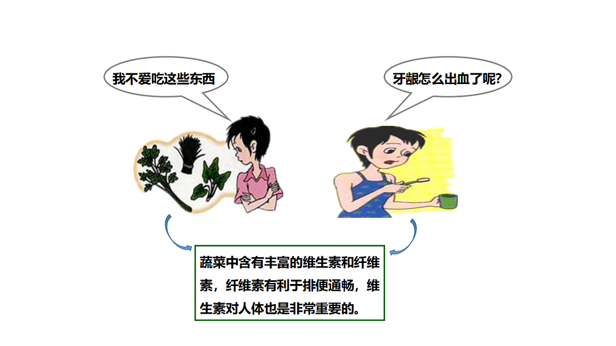 人教版初中生物七年级下册（2024）4.2.3 合理营养与食品安全 课件第5页