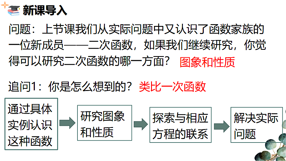 人教版初中数学九年级上册 22.1.2 二次函数y＝ax2的图象和性质 课件第2页