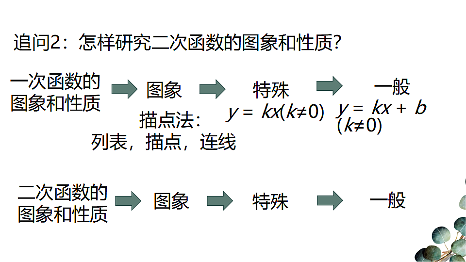 人教版初中数学九年级上册 22.1.2 二次函数y＝ax2的图象和性质 课件第3页
