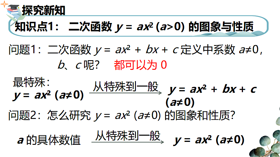 人教版初中数学九年级上册 22.1.2 二次函数y＝ax2的图象和性质 课件第4页